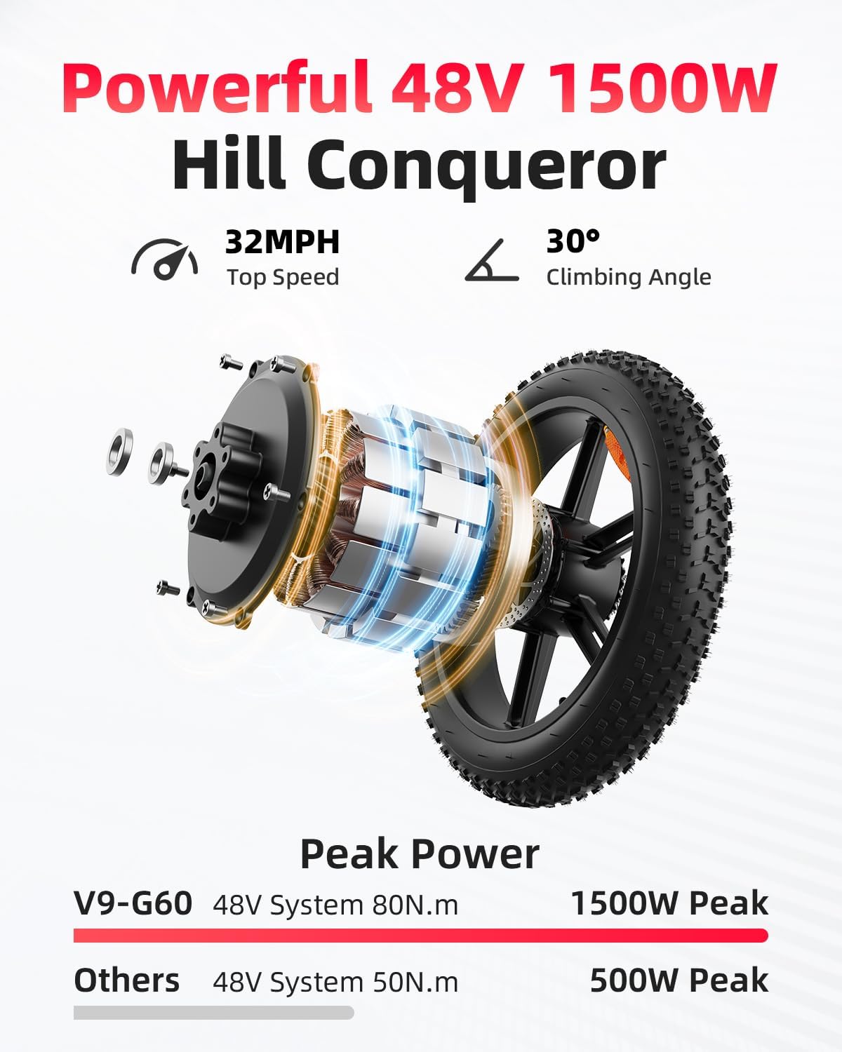 Moto tout-terrain électrique O - Mountain Biking In The Uk avis et prix
